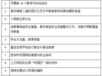 大公镇古贲幼儿园第二周工作安排 2022——2023学年度第一 学期