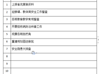 2022——2023学年度第 二 学期 第 七周