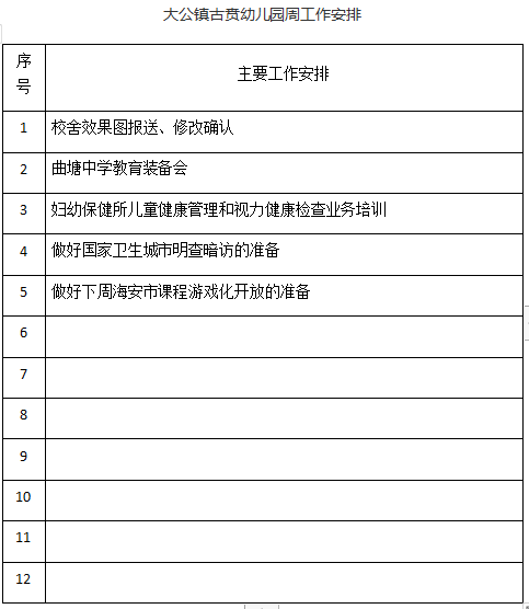 2022——2023学年度第 二 学期 第十周