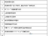 2022——2023学年度第 二 学期 第十六周