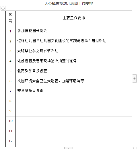 2022——2023学年度第 二 学期 第十九周