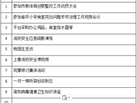 2023——2024学年度第 一 学期第十二周