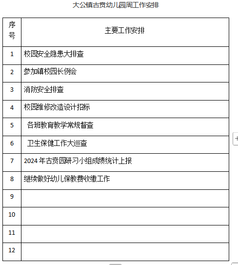 2024——2025学年度第 二 学期第二周