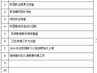 2024——2025学年度第 二 学期第二周