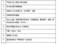 2024——2025学年度第 二 学期第三周