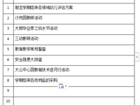 2023——2024学年度第 二学期第十七周
