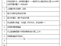 2023——2024学年度第 二学期第十五周