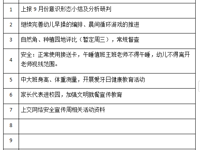2024——2025学年度第 一 学期第三周