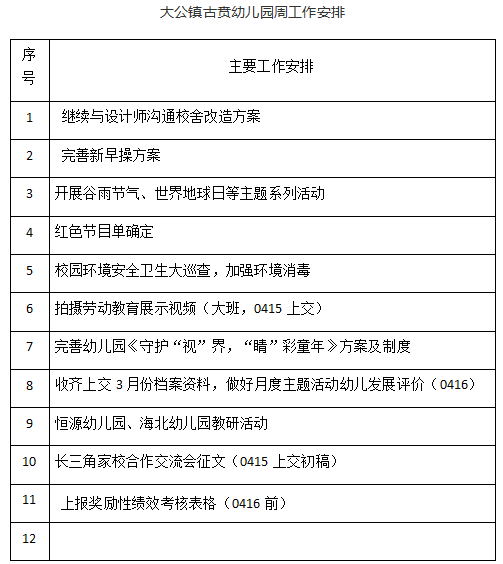 2024——2025学年度第 二 学期第十周