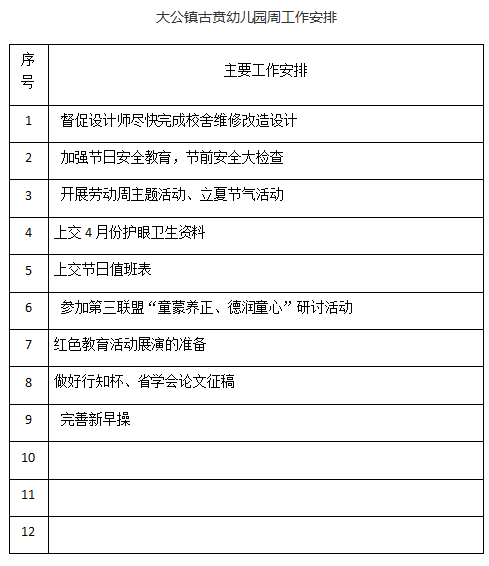 2024——2025学年度第 二 学期第十二周
