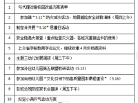 2024——2025学年度第 二 学期第十四周
