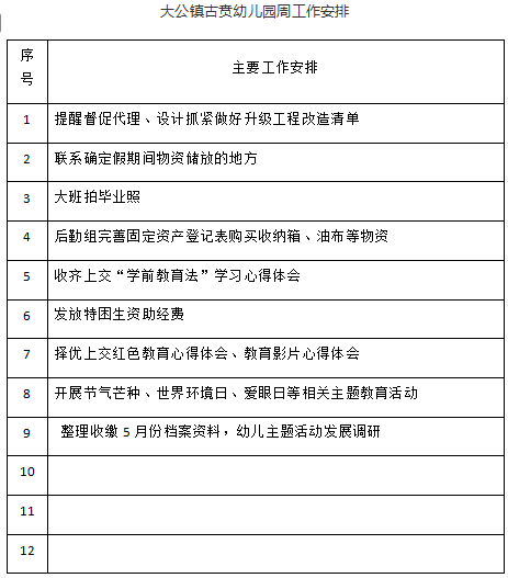2024——2025学年度第 二 学期第十七周