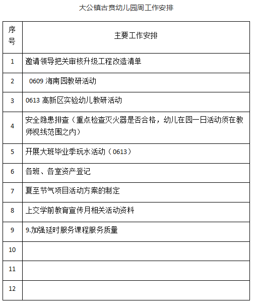 2024——2025学年度第 二 学期第十八周