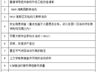 2024——2025学年度第 二 学期第十八周