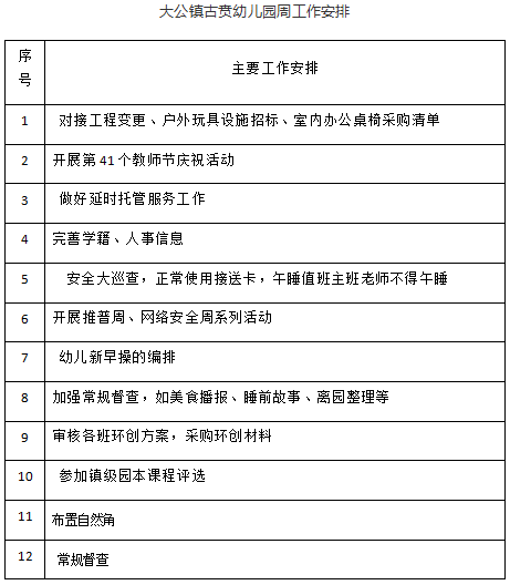 2025——2026学年度第一 学期第二周