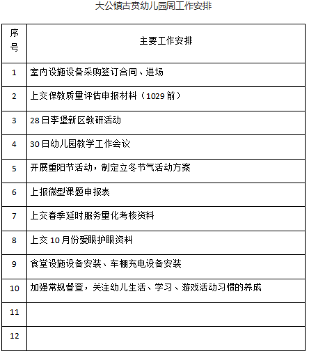 2025——2026学年度第 一 学期 第九周