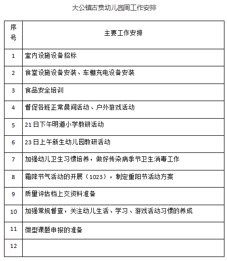 2025——2026学年度第 一 学期 第八周