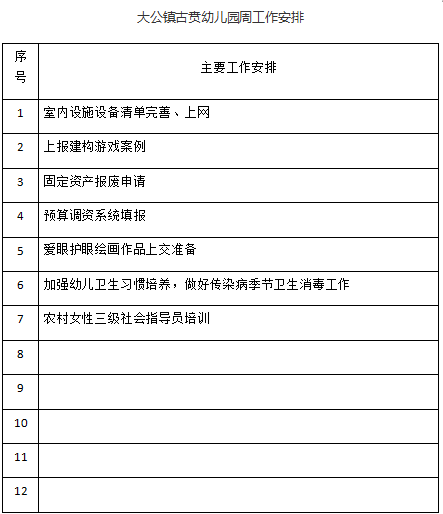 2025——2026学年度第 一 学期 第七周