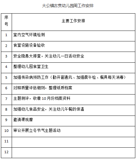 2025——2026学年度第 一 学期 第十周