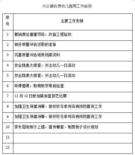 2025——2026学年度第 一 学期 第十一周