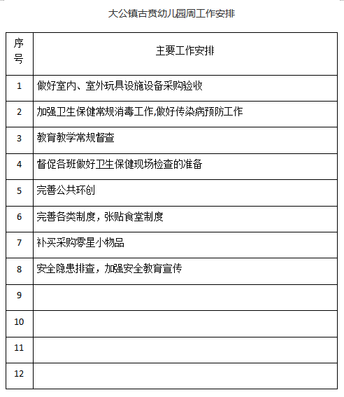 2025——2026学年度第 一 学期 第十五周