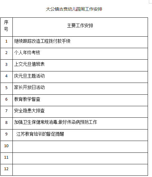 2025——2026学年度第 一 学期 第十八周